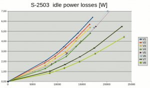 S-2503-18N20P_12N16P_9N12P_idle_power_losses.jpg