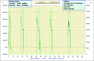 UniLog Diagramm 1)  P -  rpm vom 27.09.2010.gif