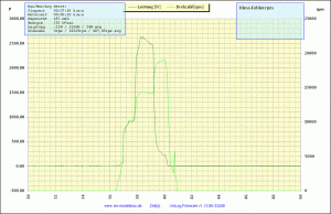 Getr. 6s 10x17 Flug Messfehler rpm YGE  P - rpm vom 16.04.2011.gif
