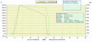UniLog Diagramm 1)  P -  rpm vom 12.05.2011.gif