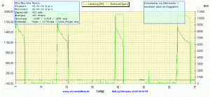 UniLog Diagramm 1)  P -  rpm vom 05.12.2011.gif