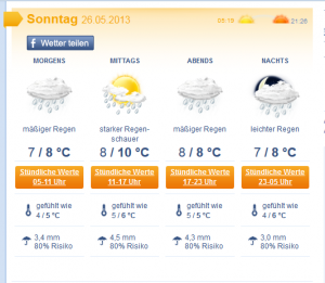 Wetter 2.PNG
