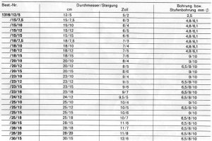 Graupner FS26 S.147_LS Tabelle.jpg