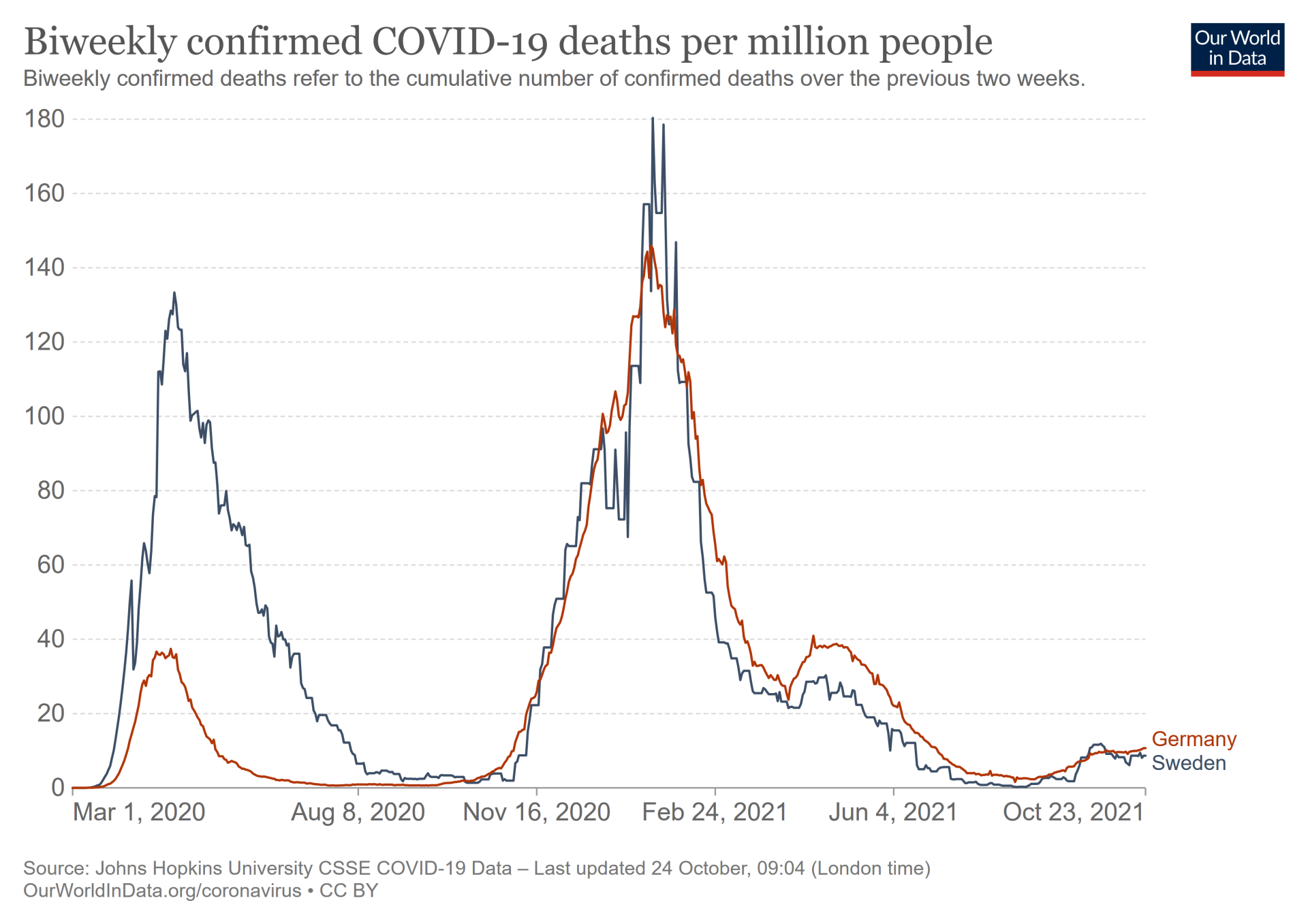biweekly-covid-deaths-per-million-people.png