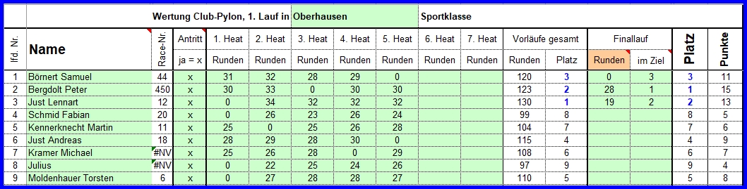 Ergebnisse Oberhausen 2020 Sport.jpg