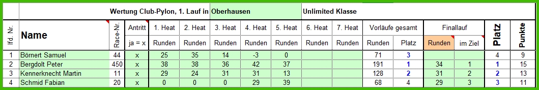 Ergebnisse Oberhausen 2020 UL.jpg