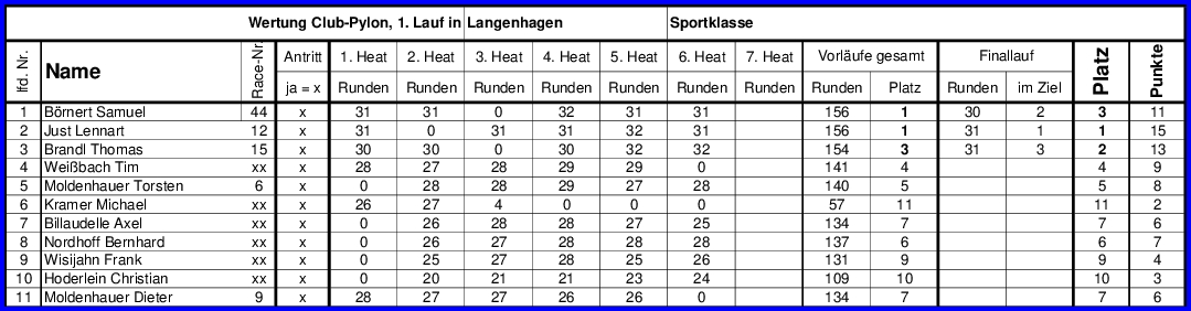 Ergebnisse Sport Langenhagen 2023.jpg