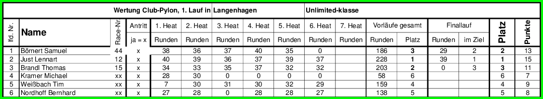 Ergebnisse UL Langenhagen 2023.jpg