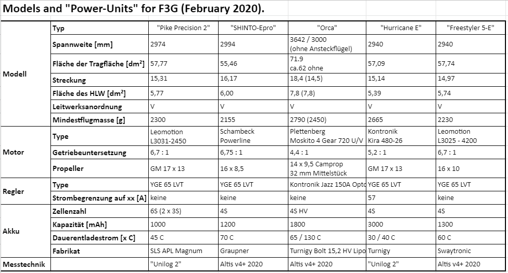 F3G-Power Trains-dt..PNG
