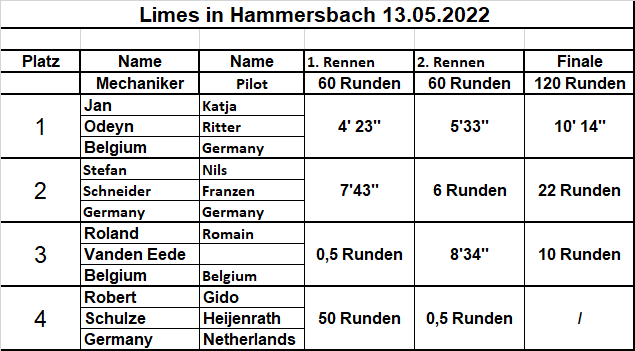 Limes Hammersbach 2023.png