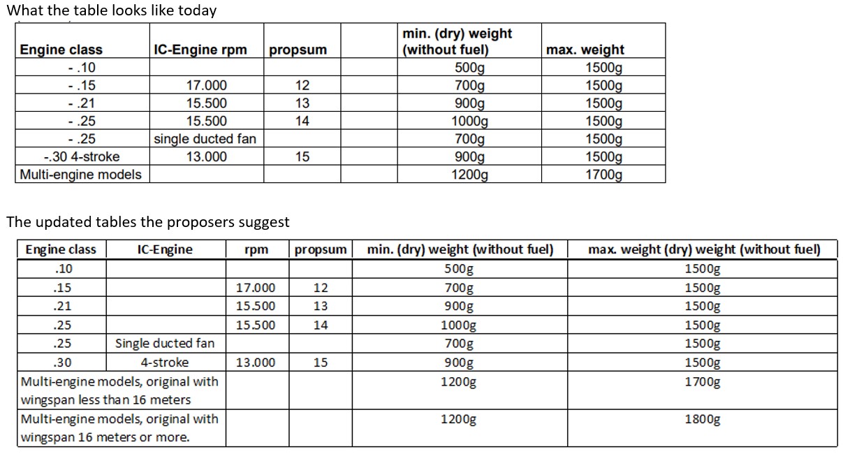 Multiengine weight IC.jpg