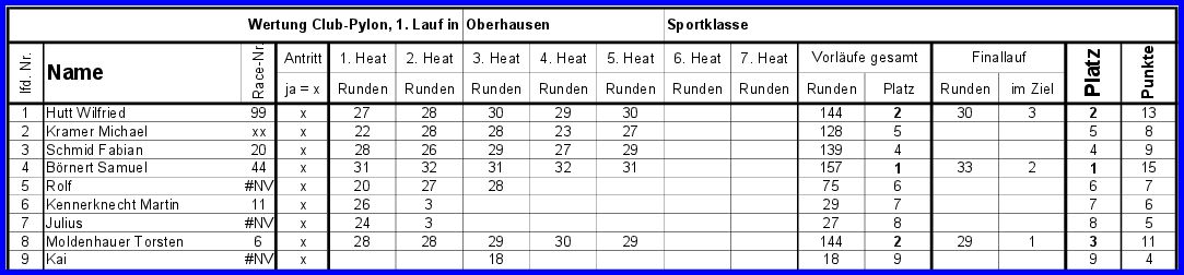 Oberhausen Sport.jpg
