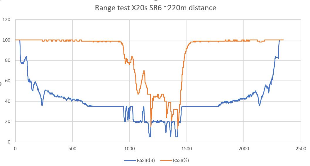 Rangetest-X20s_SR6.JPG