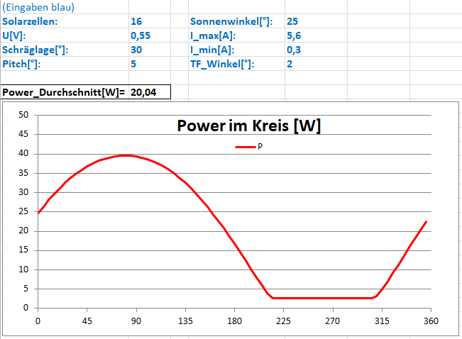 Solarpower_im_Kreis.png