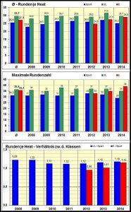 2014-4 Statistik Rundenzahl.jpg