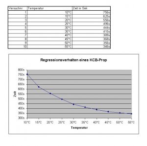 Regressionsverhalten der KCB-LS.JPG