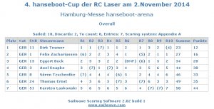 hanseboot-Cup 2014_Ergebnis.JPG