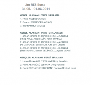 Bursa_Results.png