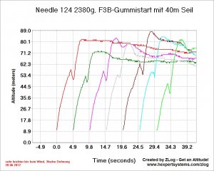 N124 14,7m F3B-Gummi +40m Seil.jpg