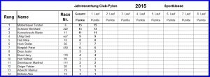 Rangliste Club-Pylon 2015 S Lauf 1.pdf.jpg
