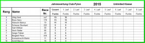 Rangliste Club-Pylon 2015 U Lauf 1.pdf.jpg