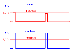 Futaba vs andere1.png