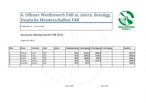 Ergebnisliste F4B-SC Deutsche Meisterschaften 2015-1.jpg