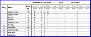 Rangliste Club-Pylon 2015 S Lauf 2.jpg