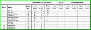 Rangliste Club-Pylon 2015 U Lauf 2.jpg