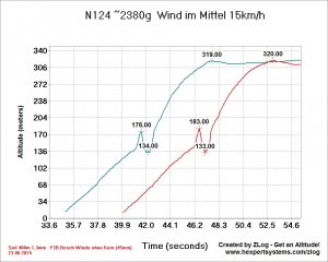 N124 F3B-Winde 1,1 kW 400m 1,3mm Wind 15km-h über 300m Höhe -1.jpg
