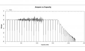 Hyperion amp capcity grafik 6S5000 lipo.jpg