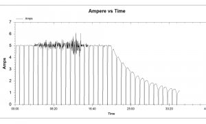 Hyperion amp time grafik 6S5000 lipo.jpg