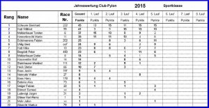 Rangliste Club-Pylon 2015 S.jpg