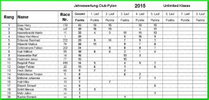 Rangliste Club-Pylon 2015 U.jpg