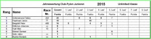Rangliste Junioren Club-Pylon 2015 U.jpg