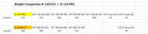 Weight comparison JF-110 PRO to JF-120 ECO.jpg