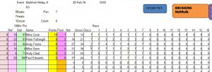 Ergebnisse Gosport 2016-02-20.jpg