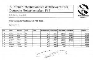 Großenhain 2016 International F4BSC.jpg
