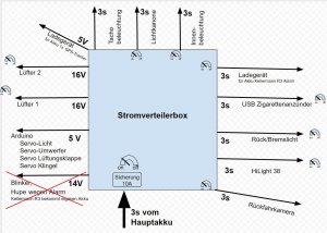 Stromverteilerbox - V1.JPG