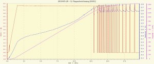 3.625C fast charge graph Unilog2.jpg