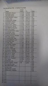 IMG-20180919-WA0002 Ergebnisse Zerbst-Cup 2018.jpg