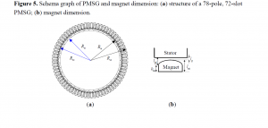 magnet dimension of high efficiency generator.png