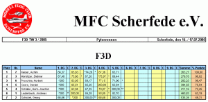 F3D_2005_Ergebnis_Scherfede.gif
