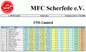 F5D-Limited_2005_Ergebnis_Scherfede.gif