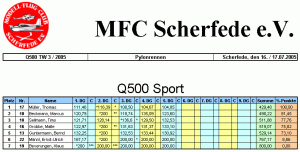 Q500Sport_2005_Ergebnis_Scherfede.gif