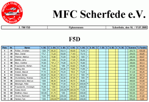 F5D_2005_Ergebnis_Scherfede.gif