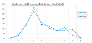 Acc_Percentage_two flights.png