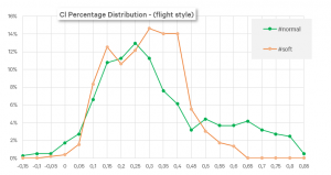 Cl_Percentage_flight_style.png