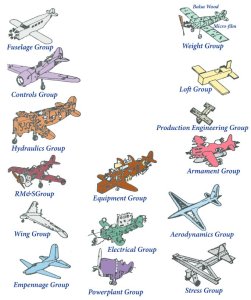 Dream Airplanes - C W Miller.jpg