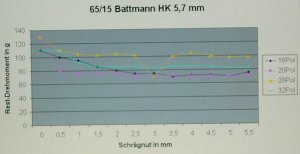 Diagramm 65-15 HK 5,7 mm-1..jpg